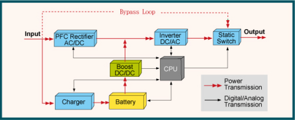 single phase online ups 1000 3000va ns lcd series elit single phase transformer chart