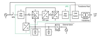 UPS MONOFASE ON LINE DOPPIA CONVERSIONE 6kVA – 10kVA serie NS LCD pf1 - BLOCK DIAGRAM