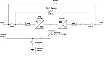 NS KING ST E - Block Diagram