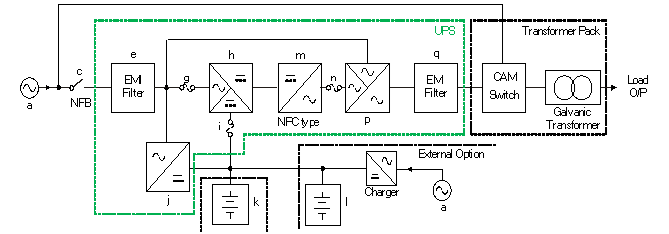 ELITUPS-SR-6kVA-10kVA-BLOCK-DIAGRAM