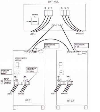 UPS MONOFASE ON LINE DOPPIA CONVERSIONE 6kVA – 10kVA serie NS LCD pf1 - MECHANICAL ASSEMBLY