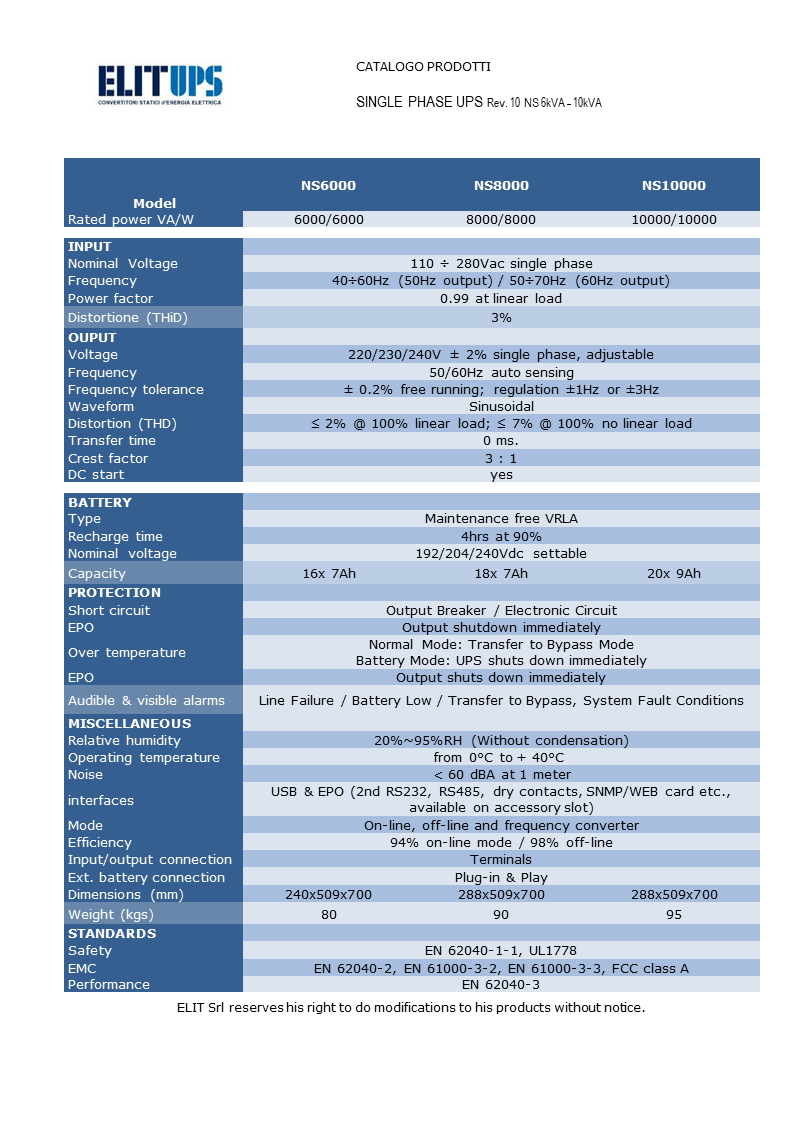 1Ph UPS ON-LINE DOUBLE CONVERSION 6kVA – 10kVA, NS LCD PF1 SERIES - TECHNICAL DATA