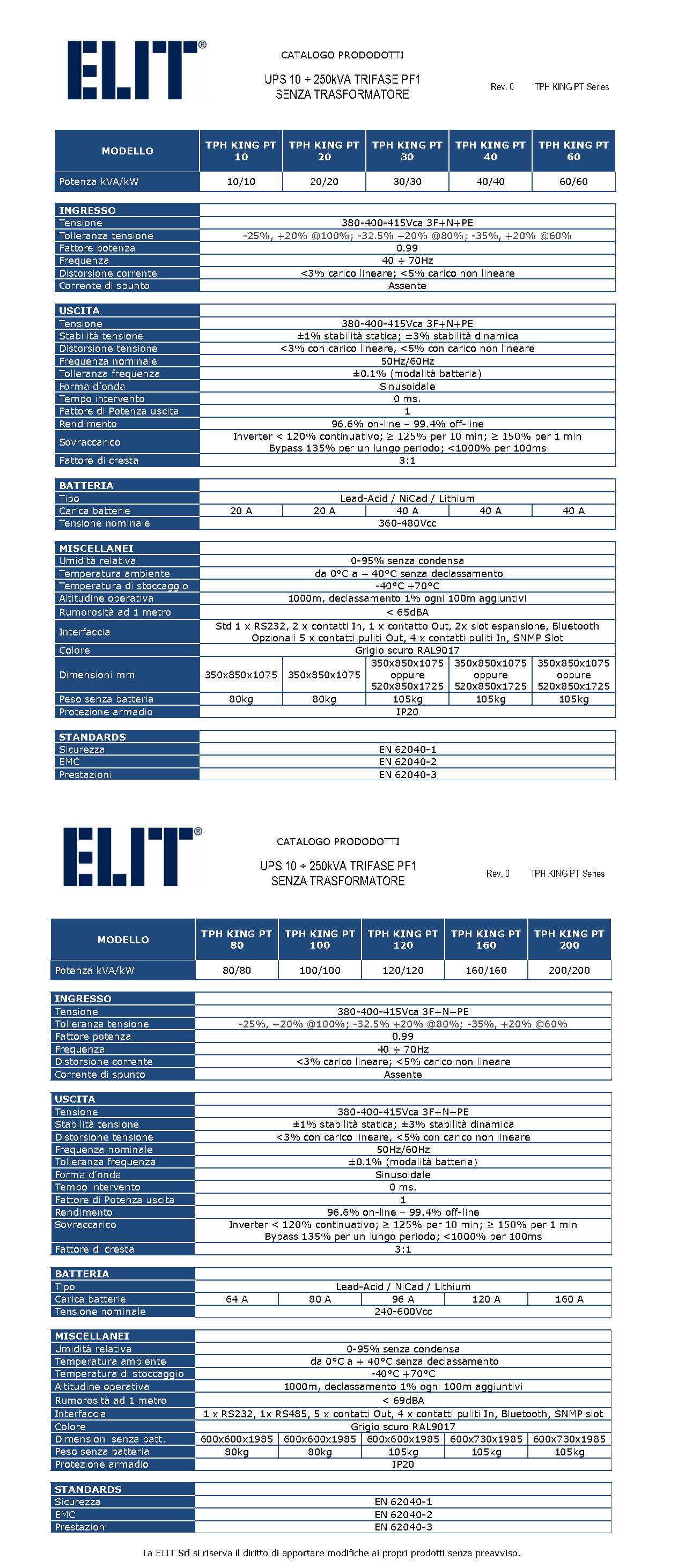 ELITUPS TPH KING PT 10-250kVA DATA SHEET