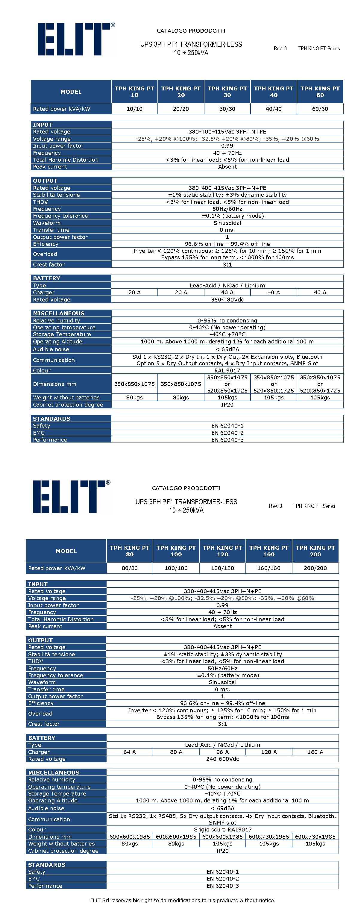 ELITUPS-TPH-KING-PT-10-250kVA-DATA-SHEET_EN